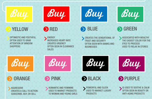 color scale