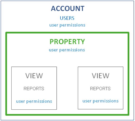 Google Analytics Guide