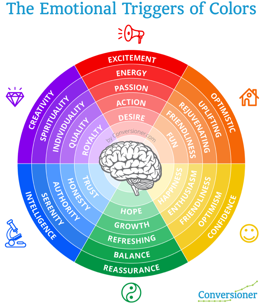 How to Increase Conversions Using Color Psychology