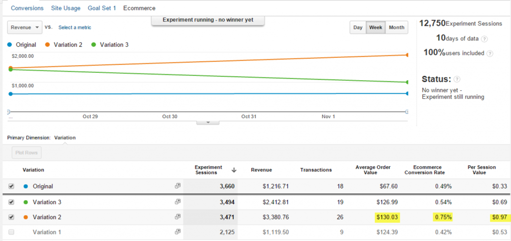 Conversion optimization lessons