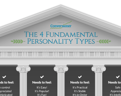 The-Four-Basic-Temperaments (1)