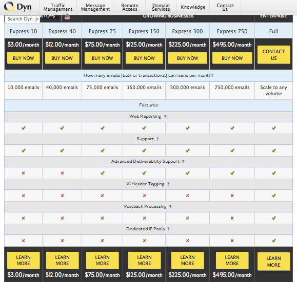 dyn pricing page