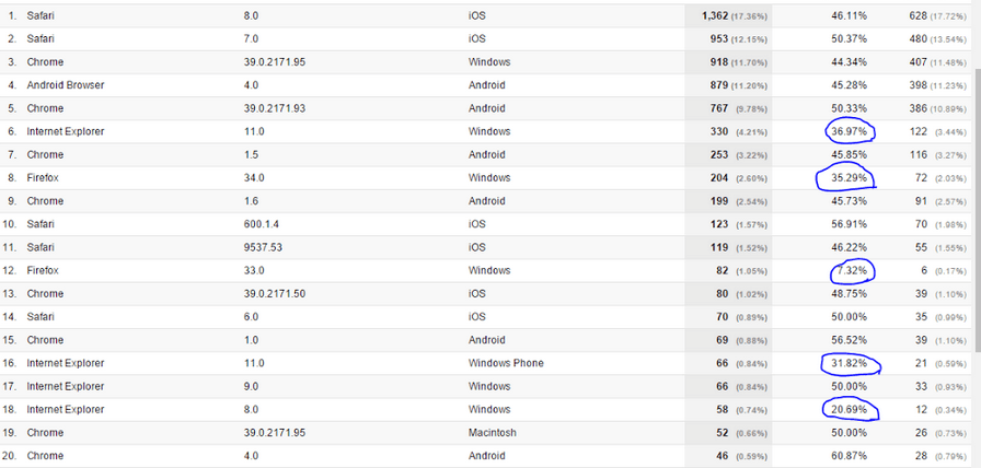 Browser versions