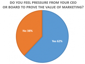 Prove Value 1