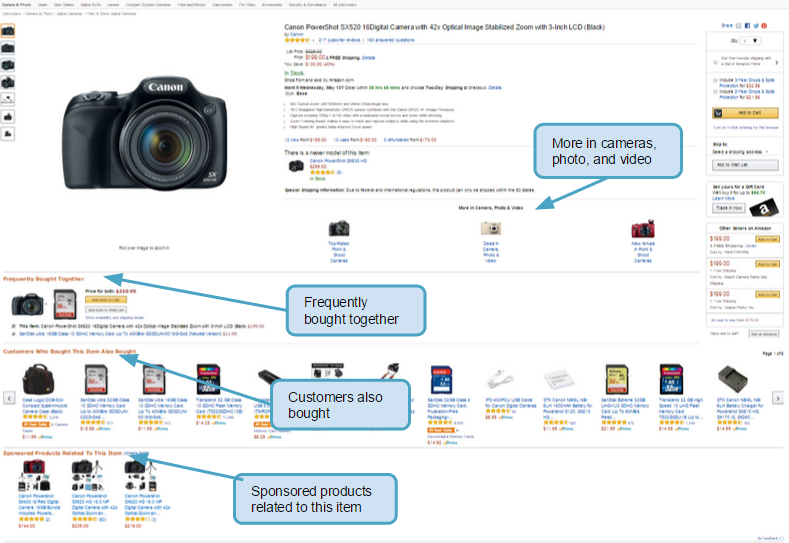 Amazon Optimization