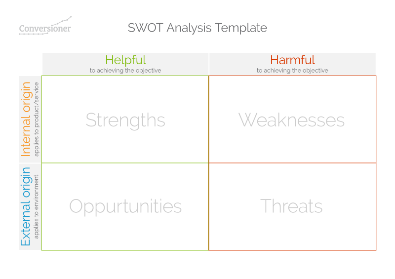 SWOT template