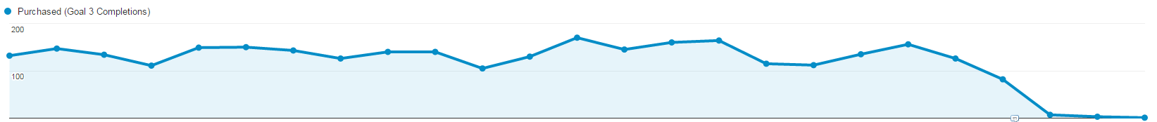 Missing_Data