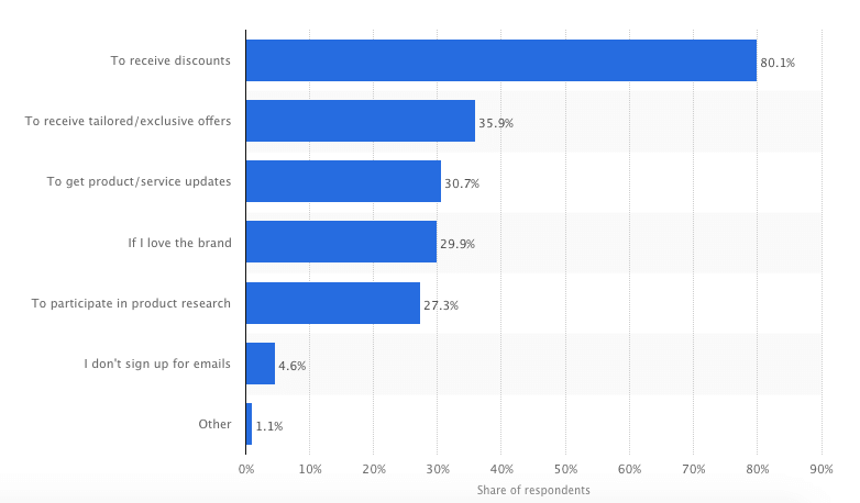 email marketing statistics