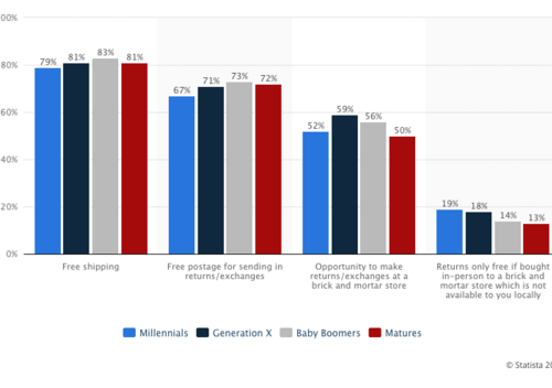 5 Clues in Google Analytics as to Why Website Visitors Aren’t Converting