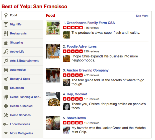 Yelp Reviews