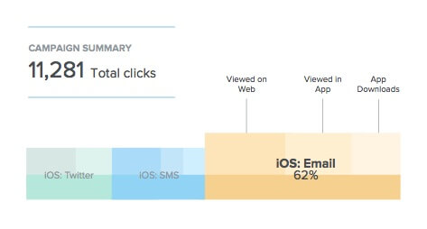 referral traffic