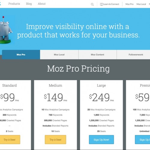 SaaS Pricing Page Strategies – The Essential Guide