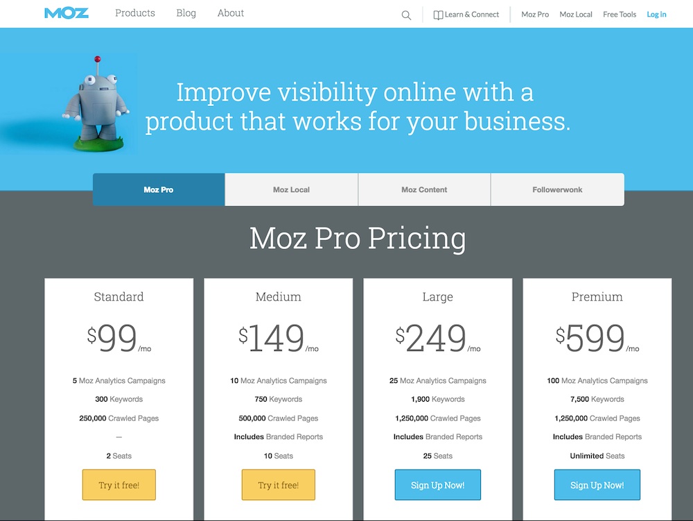 moz pricing strategy