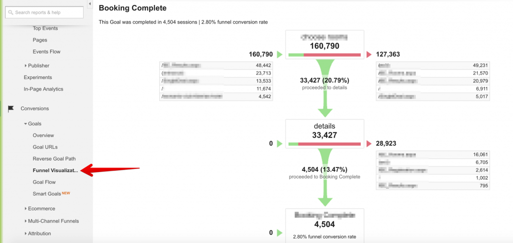 Set Up Goals in Your Google Analytics With These 3 Easy Steps image 4