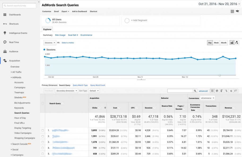 acquisition-adwords-search_queries