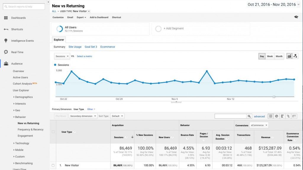 audience-behavior-new_vs_returning