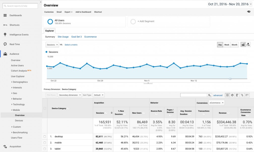 audience-mobile-overview